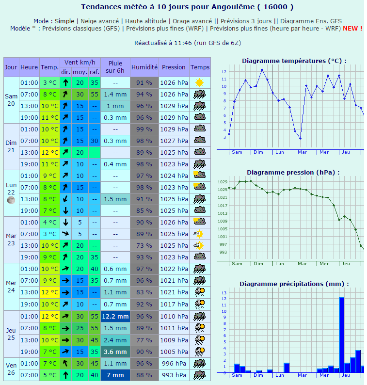 meteo_angouleme_2016-02-16.png